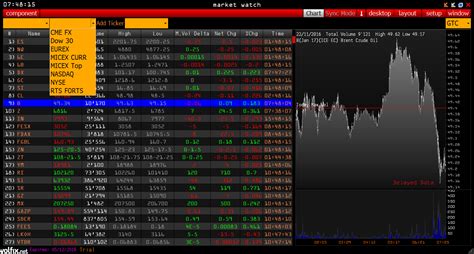StocksTrader Terminal.